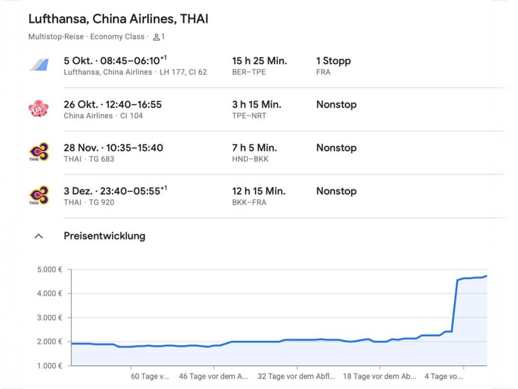 Flugverbindungen von Berlin nach Taipeh, Tokio, Bangkok und zurück, mit Preisentwicklung laut Google Flights